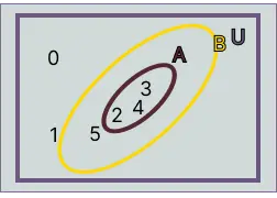 Diagrama de Venn